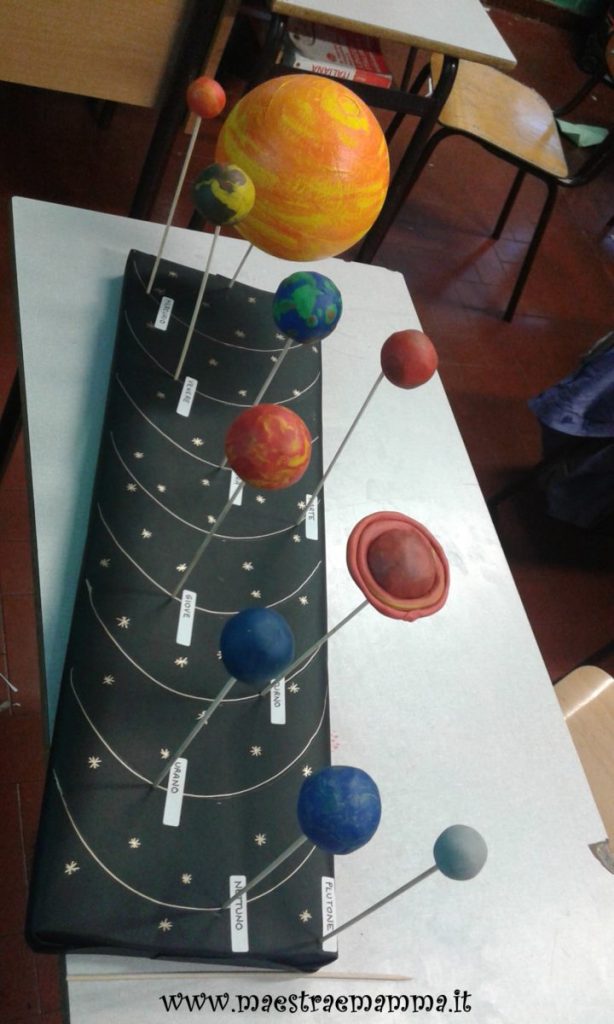 riproduzione del sistema solare classe v quinta scuola primaria